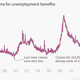 Image for article titled The impossible just happened: American wages are rising